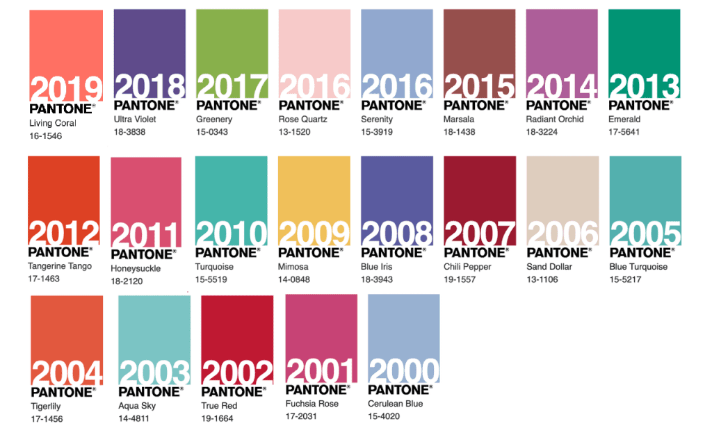 Barva roku podle Pantone
